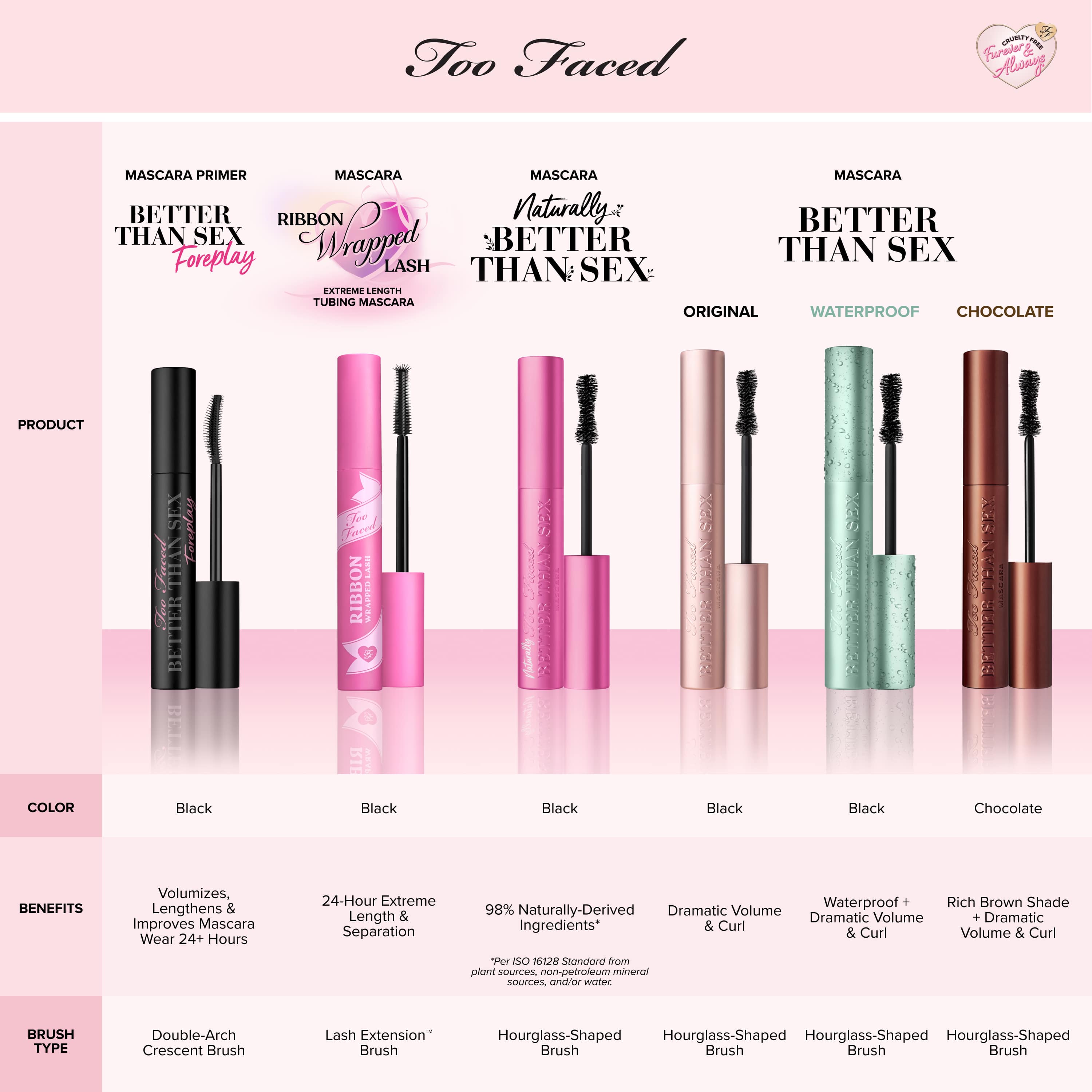 Travel Size Ribbon Wrapped Lash Mascara